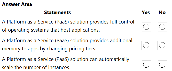 AZ-900 New Cram Materials