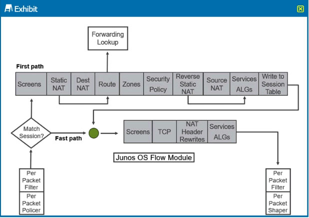 Reliable JN0-231 Test Book