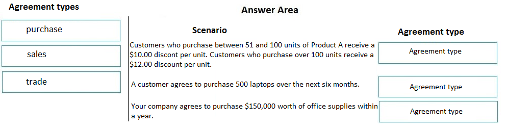 MB-330 Latest Test Questions