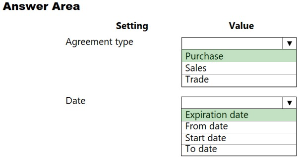 Latest MB-330 Exam Notes