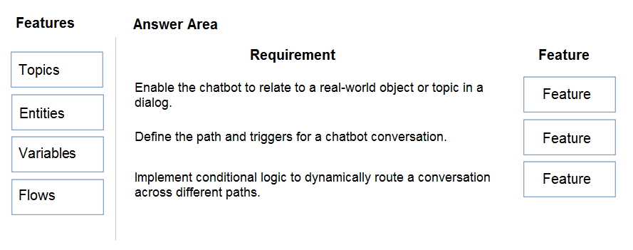 Exam PL-200 topic 4 question 9 discussion - ExamTopics