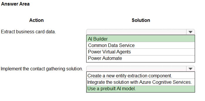 PL-200 Exam Topic