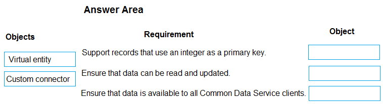 PL-400 Exam – Free Actual Q&As, Page 1 | ExamTopics