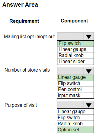 PL-400 Testking Learning Materials