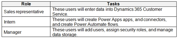 Certification PL-400 Test Questions