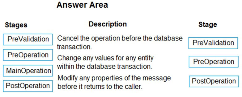 PL-400 Exam – Free Actual Q&As, Page 17 | ExamTopics