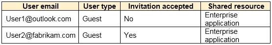 New SC-300 Exam Test