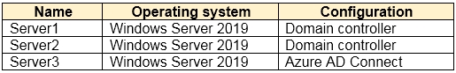 New SC-300 Exam Question