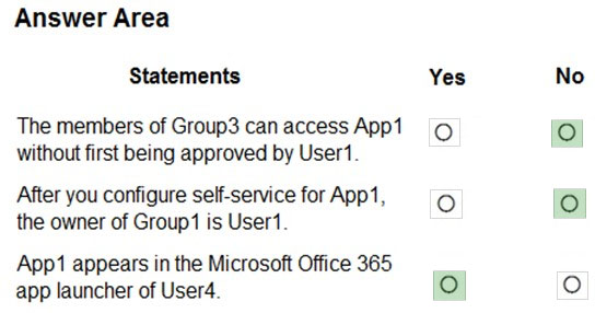 SC-300 Exam Questions Vce