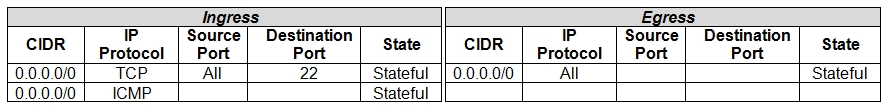 Reliable 1z0-1067-22 Exam Guide