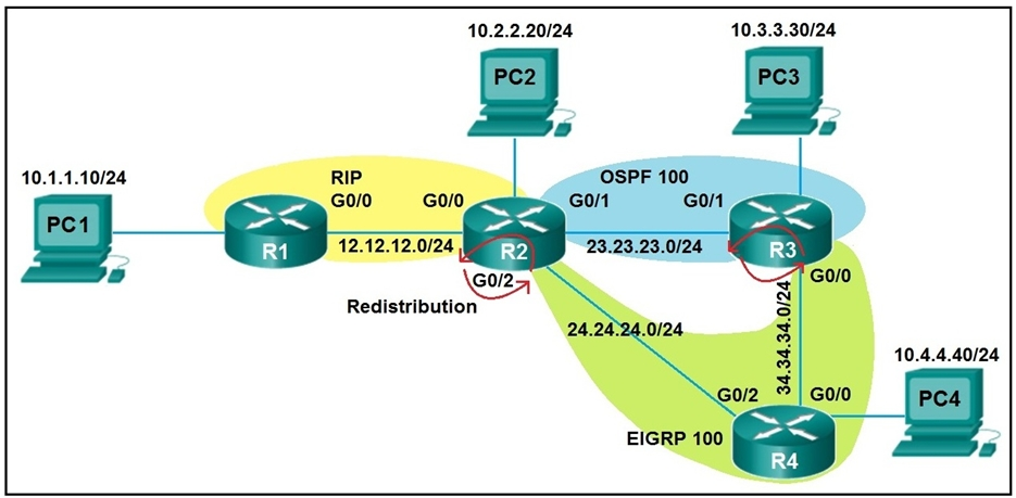 New 300-410 Test Pass4sure