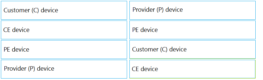 Valid 300-410 Practice Materials