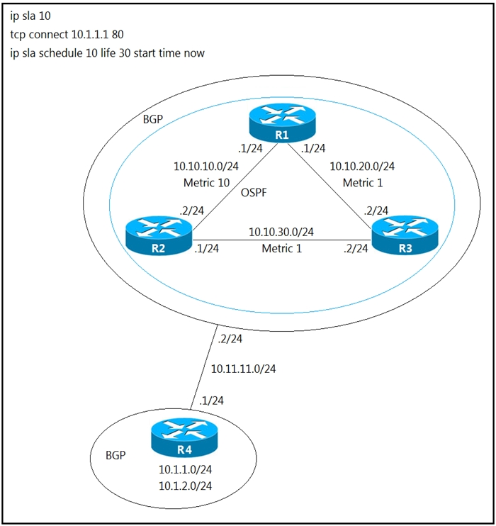 300-410 Latest Test Online