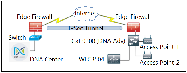 300-410 Online Test