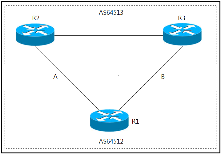 300-410 Online Test