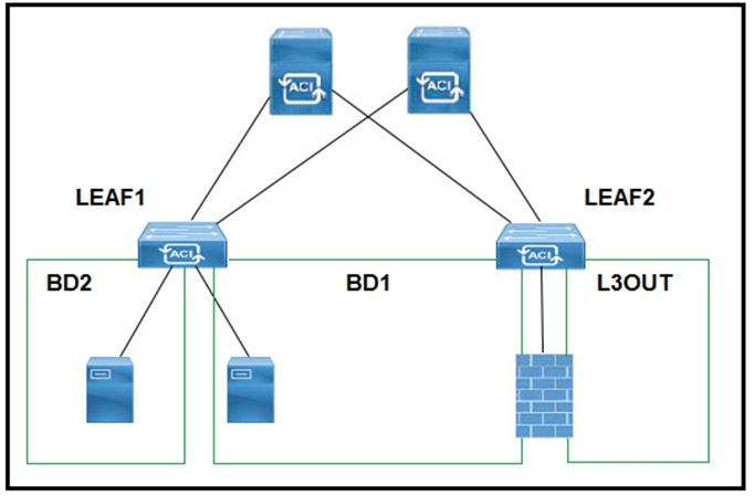 300-610 Test Certification Cost