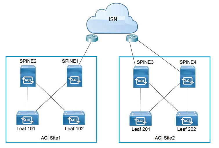 300-610 Latest Test Vce