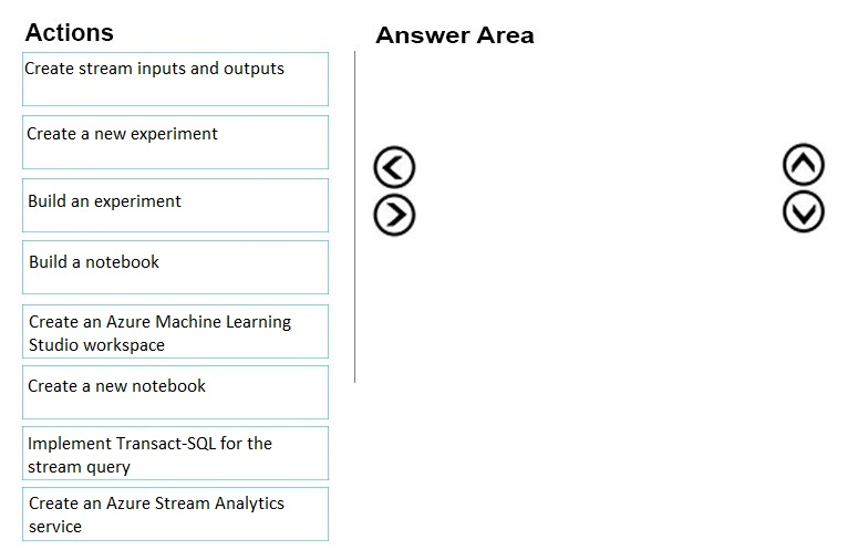 Exam AI-100 Topic 2 Question 34 Discussion - ExamTopics