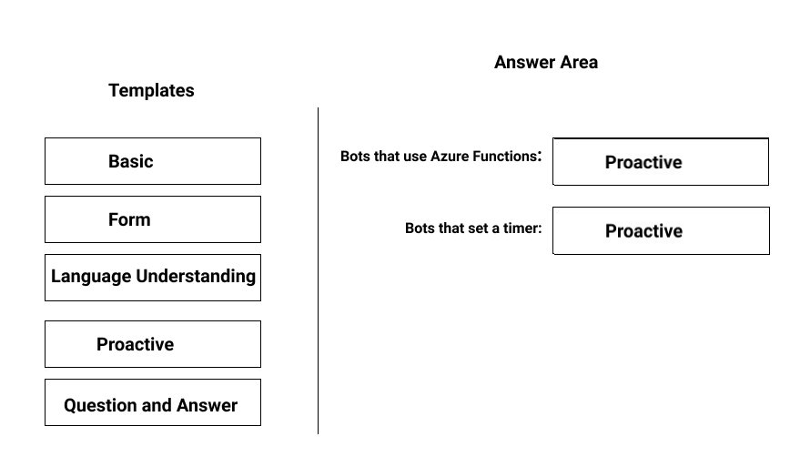 Correct Answer Image