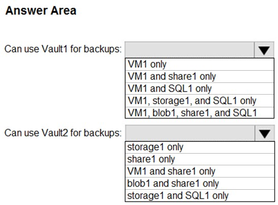 Cost Effective AZ-104 Dumps