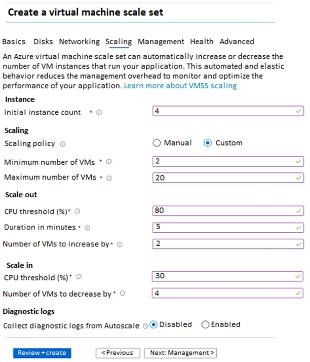 AZ-104 Testking Exam Questions