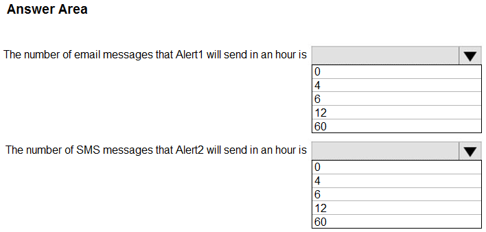 AZ-104 Valid Exam Pattern