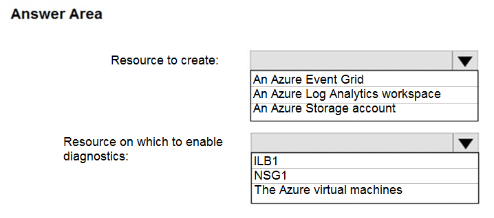 Exam AZ-104 Pass4sure