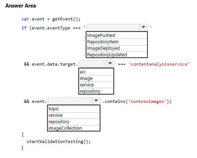 Visual AZ-204 Cert Test