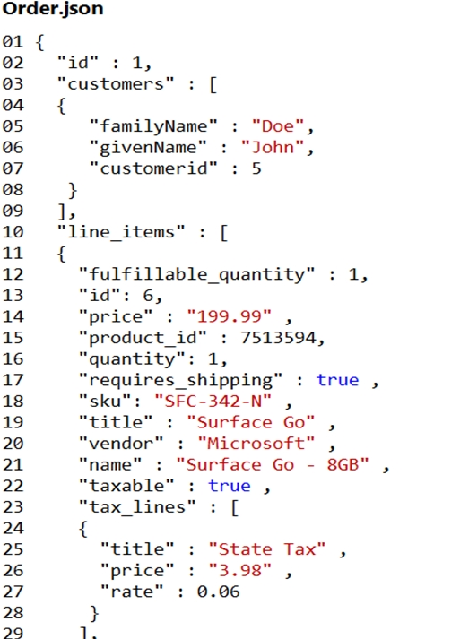 Exam AZ-204 Overviews