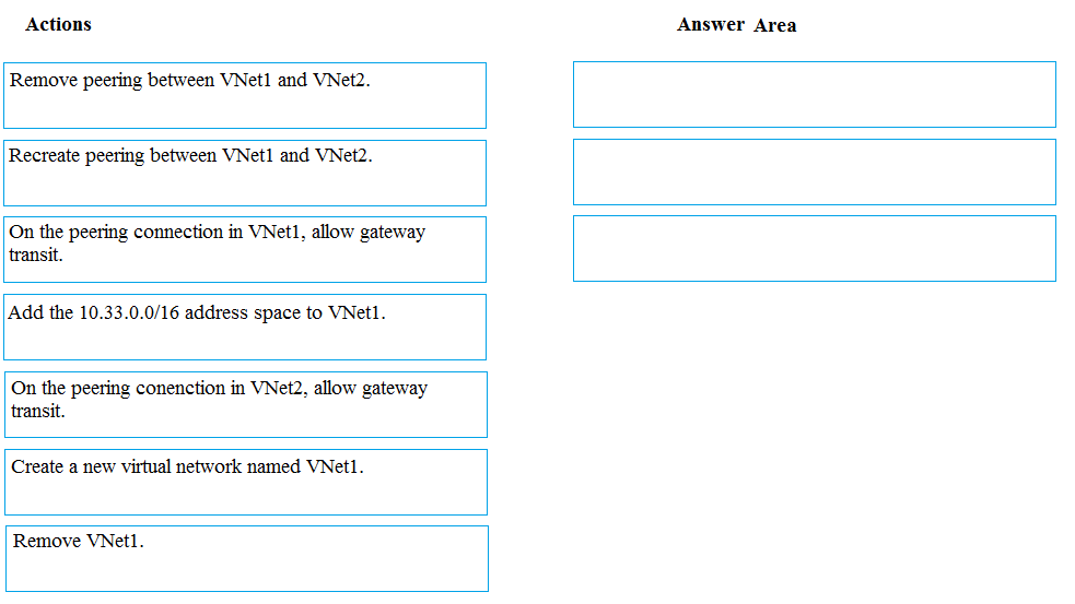 Exam 303-300 Passing Score