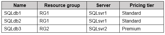 AZ-304 Exam Certification Cost