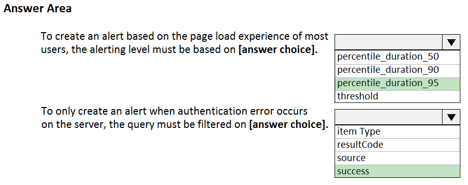 AZ-400 Practice Test