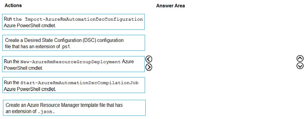 AZ-400 Current Exam Content