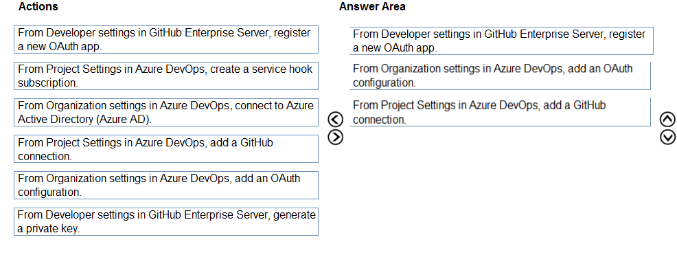 AZ-400 Reliable Dumps Ebook