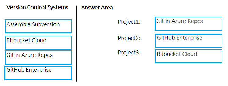 Reliable AZ-400 Real Exam