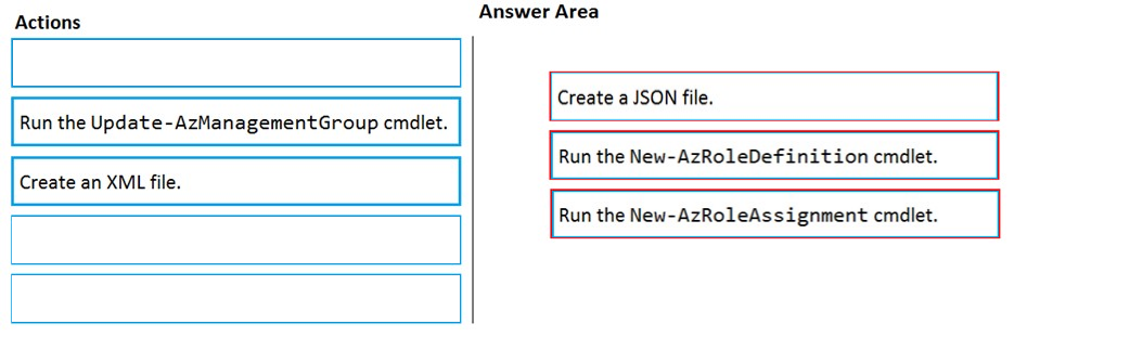 Authentic AZ-500 Exam Questions