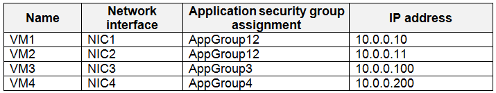 AZ-500 Certification Test Answers