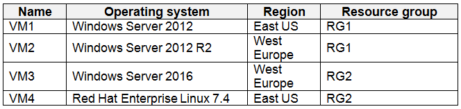 Pass4sure AZ-500 Dumps Pdf