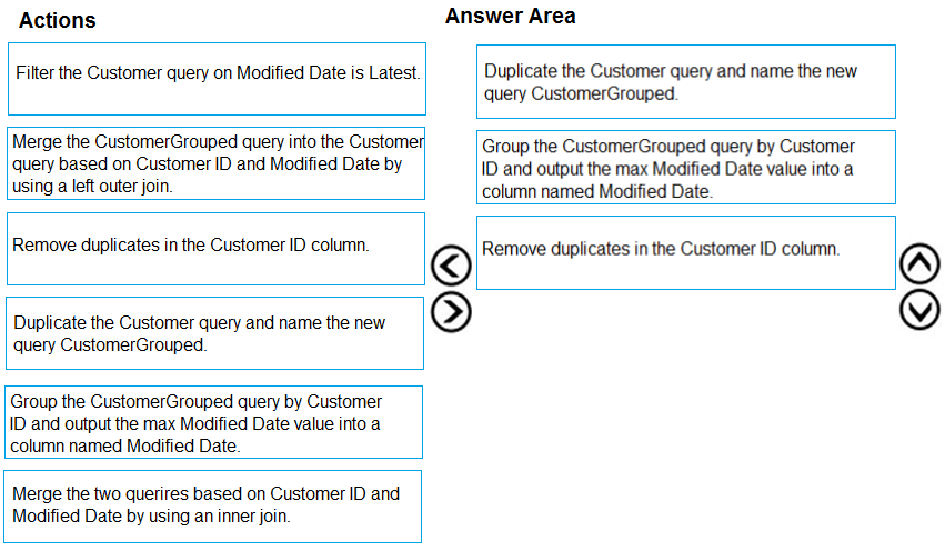 DA0-001 Latest Guide Files