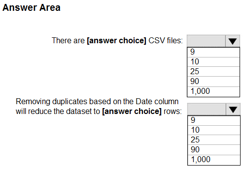 Certification DA-100 Test Questions