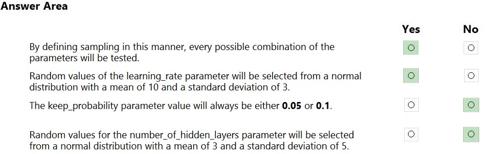 Detail DP-100 Explanation