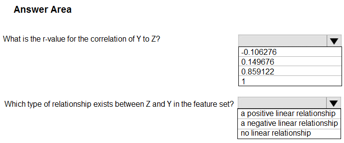 DP-500 Test Sample Online