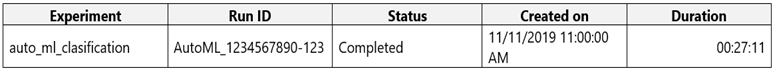 Reliable DP-100 Test Bootcamp