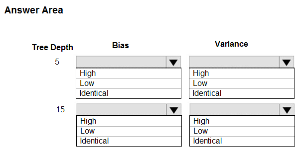 Practice DP-100 Test Online