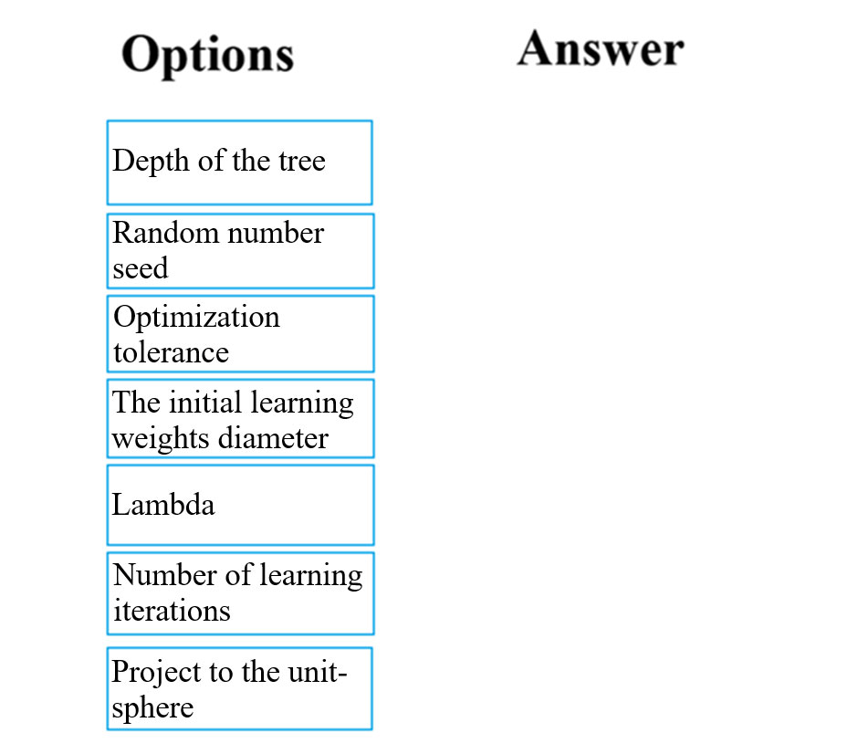 Real DP-100 Question