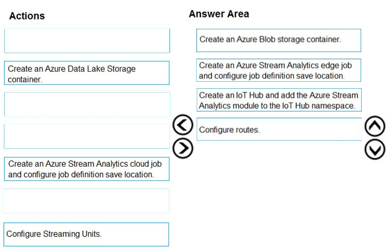 Correct Answer Image