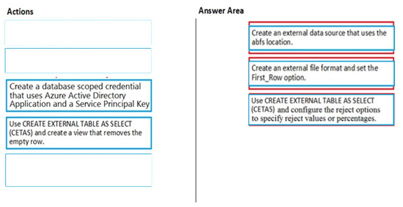 Correct Answer Image