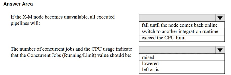 DP-500 Lerntipps