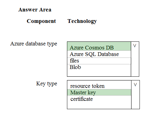 Correct Answer Image