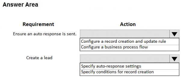 MB-210 Exam – Free Actual Q&As, Page 9 | ExamTopics